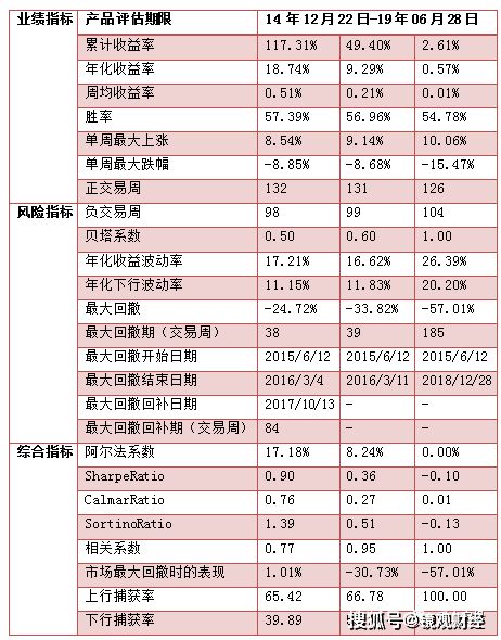 如何选择首发基金