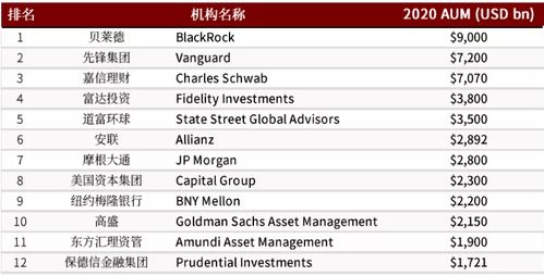 中金 窥见纽约梅隆银行 bk.us 的差异化转型过程,助力中国新机遇业务时代