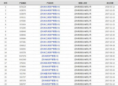 贫困县年收10亿举债400亿书记落马 期货公司踩雷