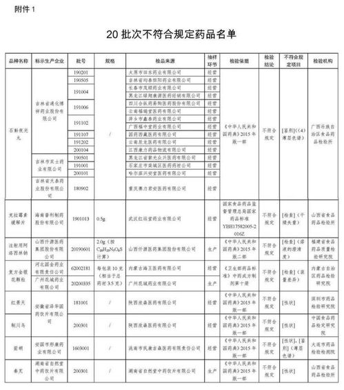 全国停售 这些药品紧急召回