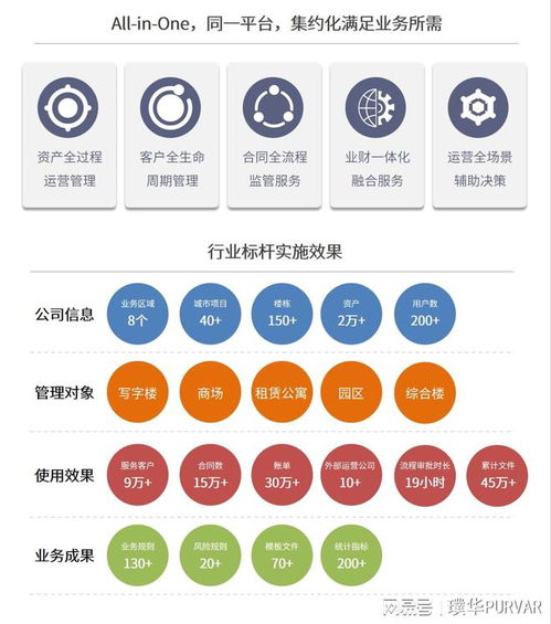 股权投资管理.....璞华科技成长为数字金融领域的隐形航母