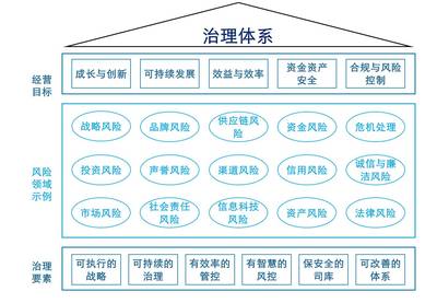 《国有企业境外投资财务管理办法》解读