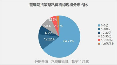 精品cta私募名单公布 明汯投资收益夺三连冠 博普 宽德也霸榜