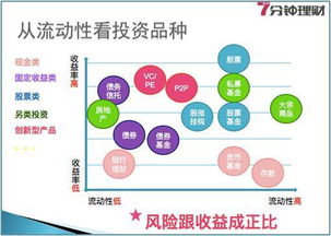 理财必读 教你如何分析 选择各大理财产品