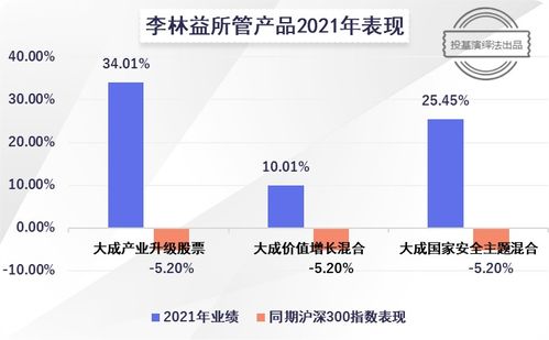 善挖优质小盘股,任职回报接近150 ,这位基金经理不一般