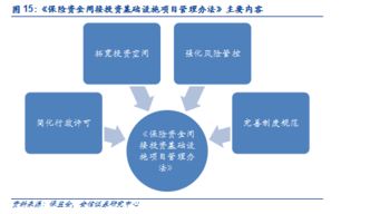 保险资金投资基础设施债权计划 保险资金间接投资基础设施项目受益人