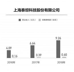 技术来源 产品推广 申报科创板药企走不同路线