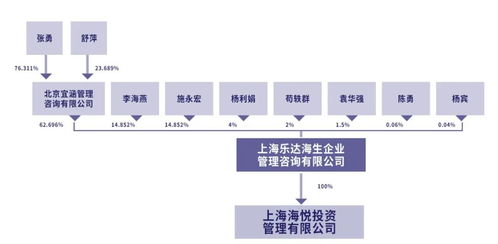 这位投资圈隐形大佬,三个ipo,一个比一个惨