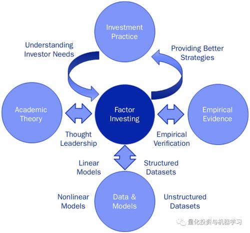 因子投资的未来